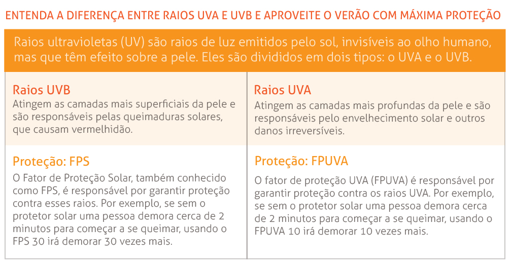 Raios Uv - arte CERTO-01