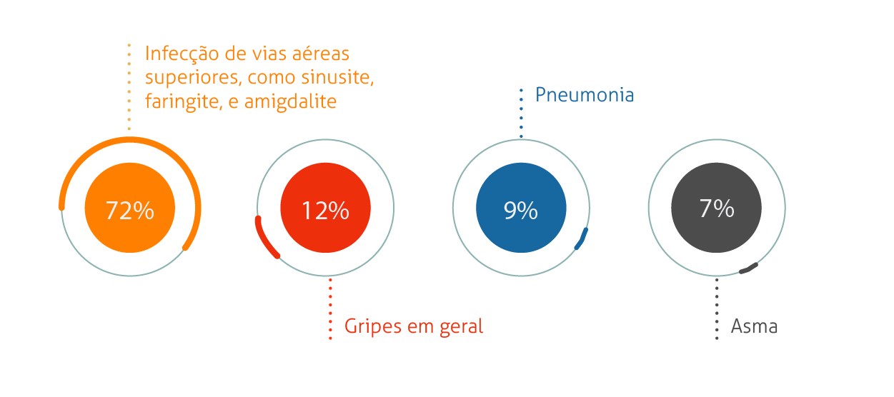 Gráfico site-01